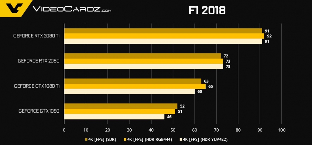 NVIDIA GeForce RTX 2080-1