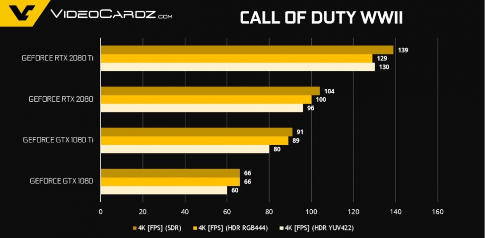 NVIDIA GeForce RTX 2080-1