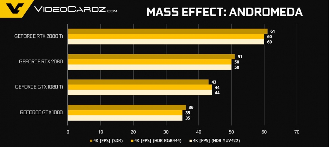 NVIDIA GeForce RTX 2080-1