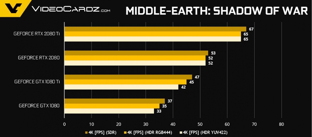 NVIDIA GeForce RTX 2080-1