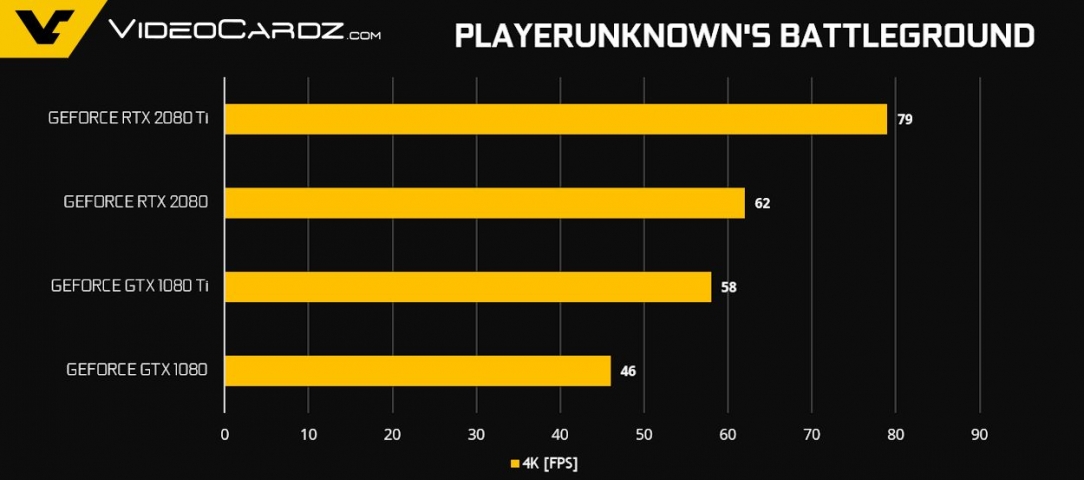 NVIDIA GeForce RTX 2080-1