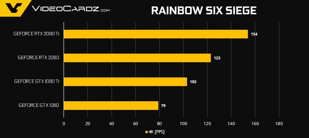 NVIDIA GeForce RTX 2080-1