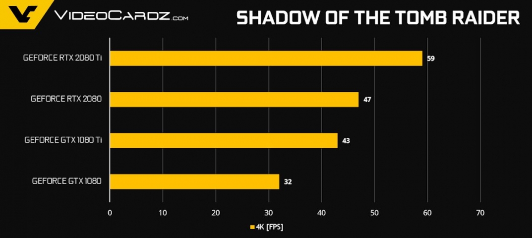 NVIDIA GeForce RTX 2080-1