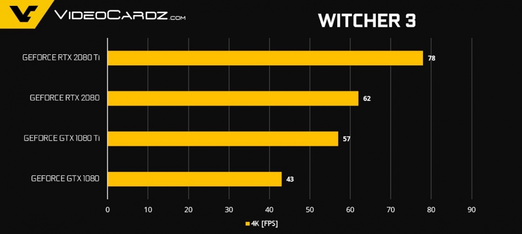 NVIDIA GeForce RTX 2080-1