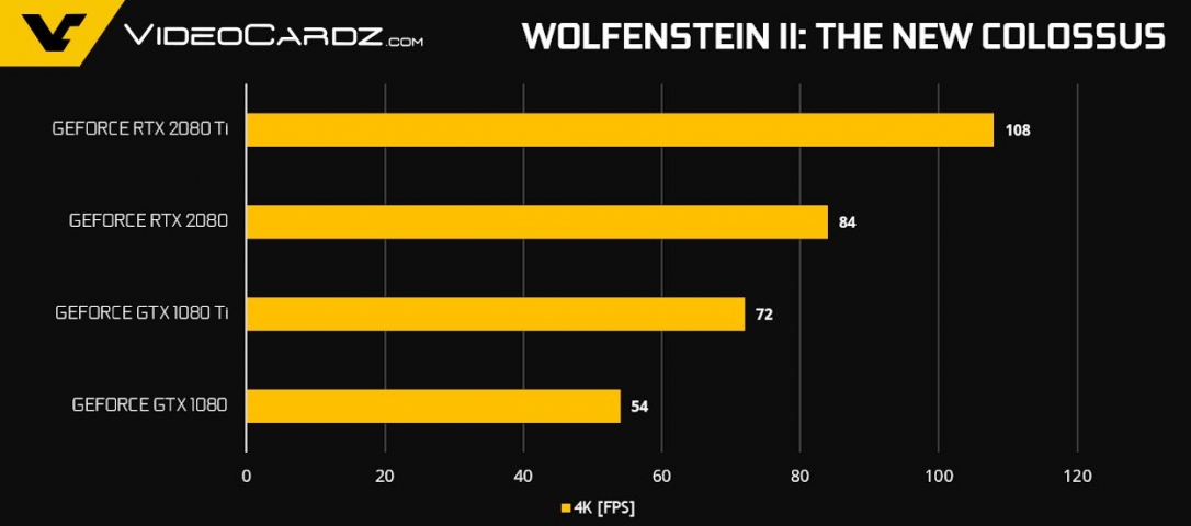 NVIDIA GeForce RTX 2080-1