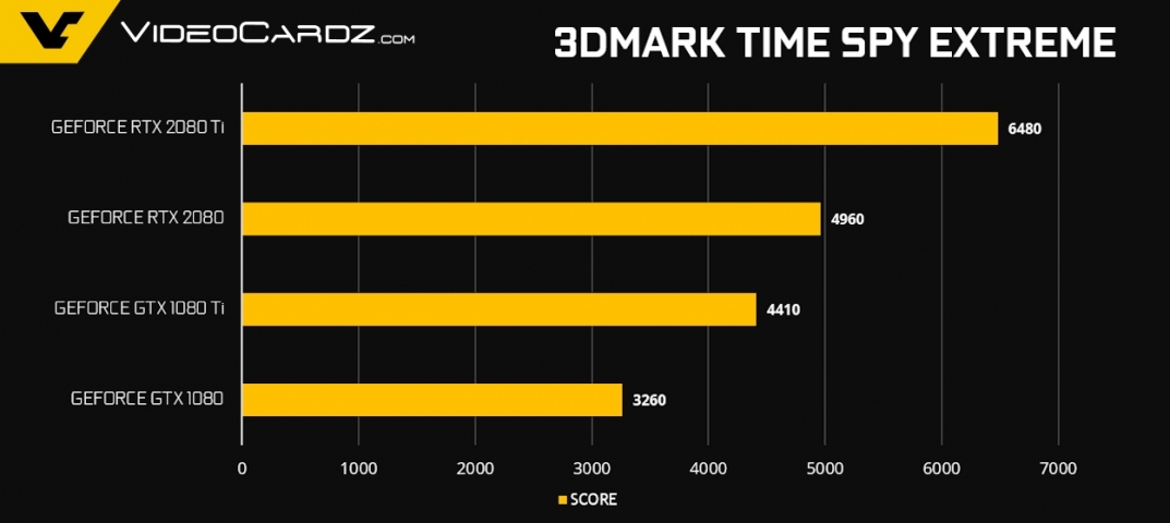 NVIDIA GeForce RTX 2080-1