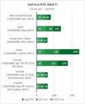 NVIDIA GeForce RTX 3060 Ti