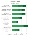 NVIDIA GeForce RTX 3060 Ti