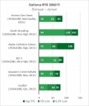 NVIDIA GeForce RTX 3060 Ti