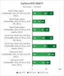 NVIDIA GeForce RTX 3060 Ti