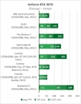 NVIDIA GeForce RTX 3070