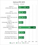 NVIDIA GeForce RTX 3070