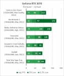 NVIDIA GeForce RTX 3070