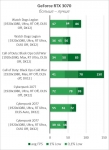 NVIDIA GeForce RTX 3070