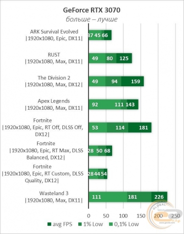 NVIDIA GeForce RTX 3070