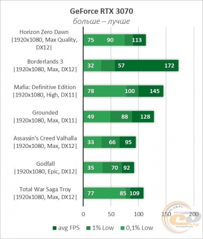 NVIDIA GeForce RTX 3070