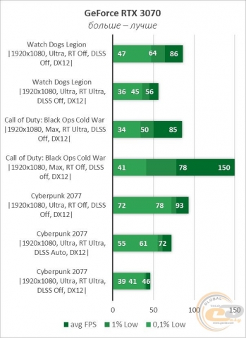 NVIDIA GeForce RTX 3070