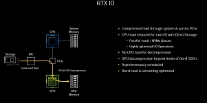 NVIDIA GeForce RTX 3080-4