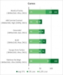 NVIDIA GeForce RTX 3080-5