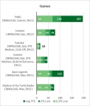 NVIDIA GeForce RTX 3080-5