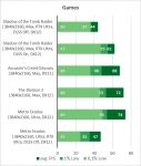 NVIDIA GeForce RTX 3080-5