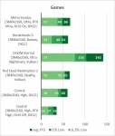 NVIDIA GeForce RTX 3080-5