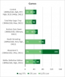 NVIDIA GeForce RTX 3080-5