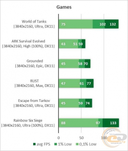 NVIDIA GeForce RTX 3080-5