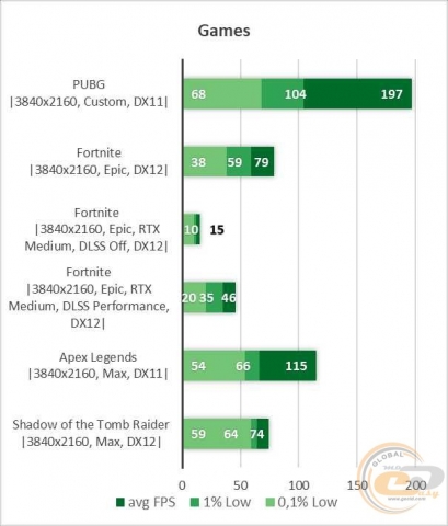 NVIDIA GeForce RTX 3080-5
