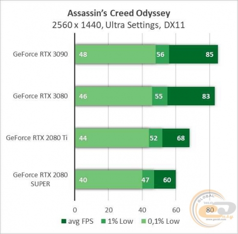 NVIDIA GeForce RTX 3090-1