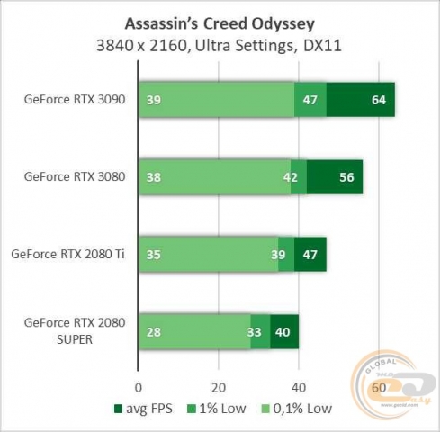NVIDIA GeForce RTX 3090-1