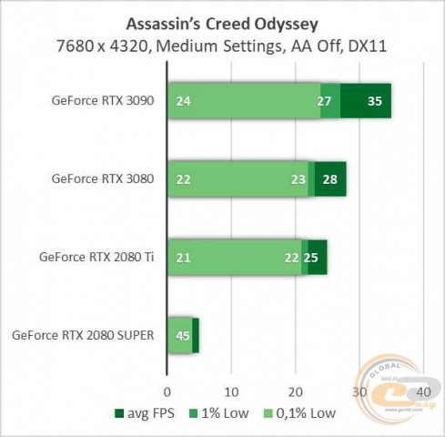 NVIDIA GeForce RTX 3090-1
