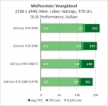 NVIDIA GeForce RTX 3090-10