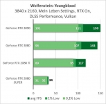 NVIDIA GeForce RTX 3090-10