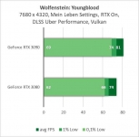 NVIDIA GeForce RTX 3090-10