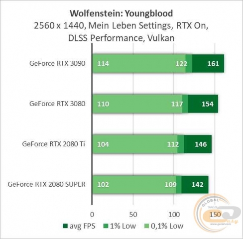 NVIDIA GeForce RTX 3090-10