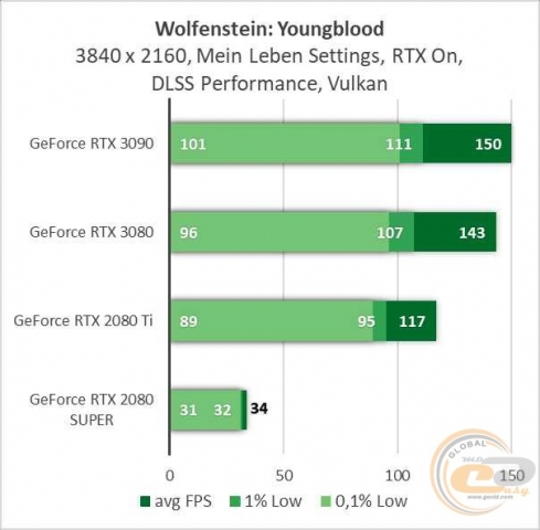 NVIDIA GeForce RTX 3090-10