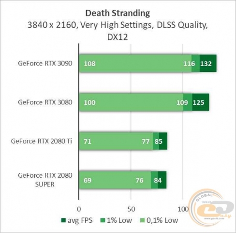NVIDIA GeForce RTX 3090-2