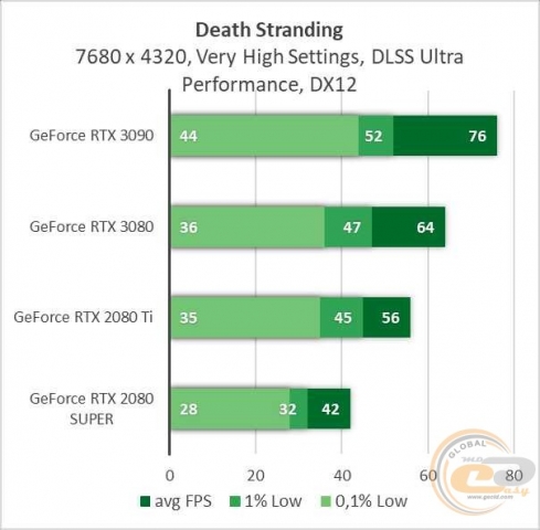 NVIDIA GeForce RTX 3090-2