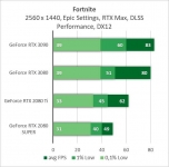 NVIDIA GeForce RTX 3090-3