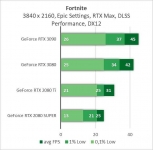 NVIDIA GeForce RTX 3090-3