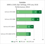 NVIDIA GeForce RTX 3090-3