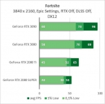 NVIDIA GeForce RTX 3090-3