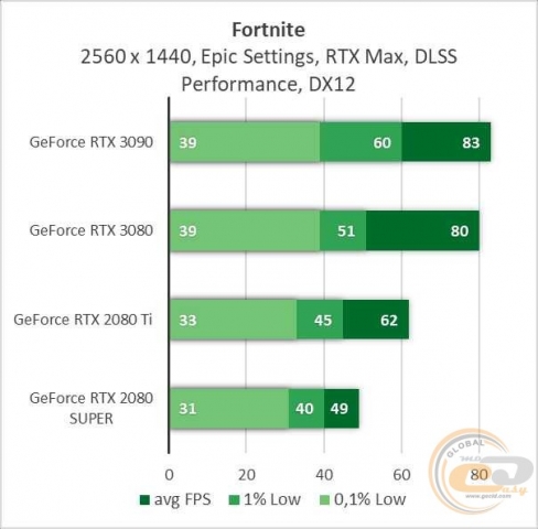 NVIDIA GeForce RTX 3090-3