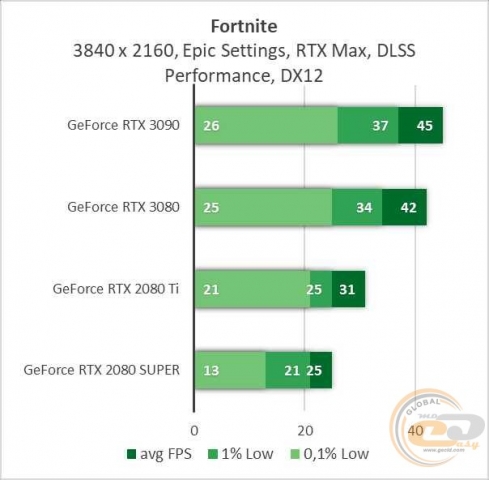 NVIDIA GeForce RTX 3090-3