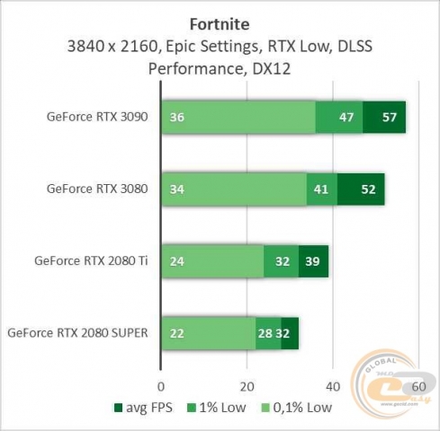 NVIDIA GeForce RTX 3090-3