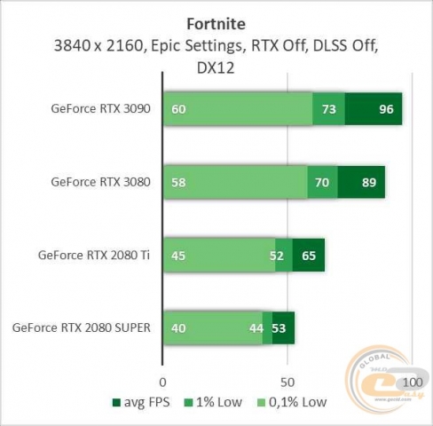 NVIDIA GeForce RTX 3090-3