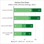 NVIDIA GeForce RTX 3090-4