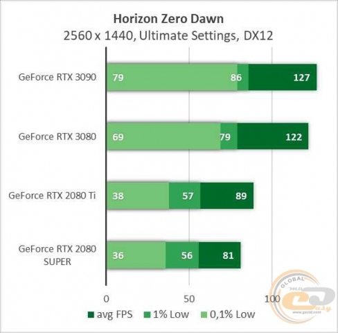 NVIDIA GeForce RTX 3090-4