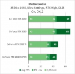 NVIDIA GeForce RTX 3090-5